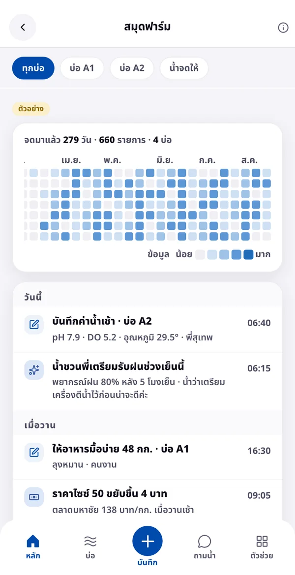 หน้าสมุดฟาร์มของแอปน้องน้ำ รวมบันทึกของแต่ละวัน ข้อมูลตัวอย่าง