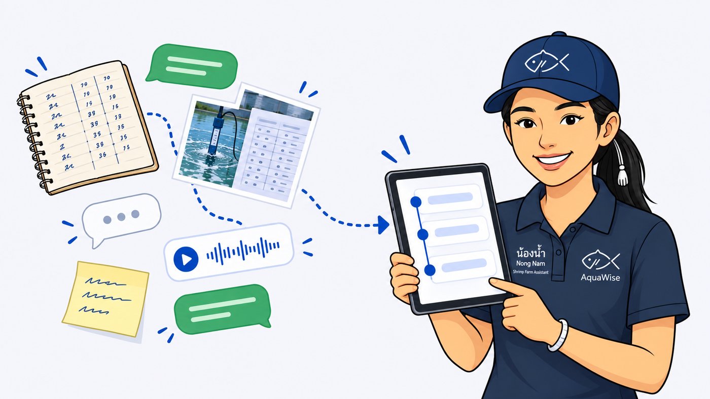 Scattered notebooks, photos, chats and voice messages, gathered by Nong Nam into one timeline on a tablet