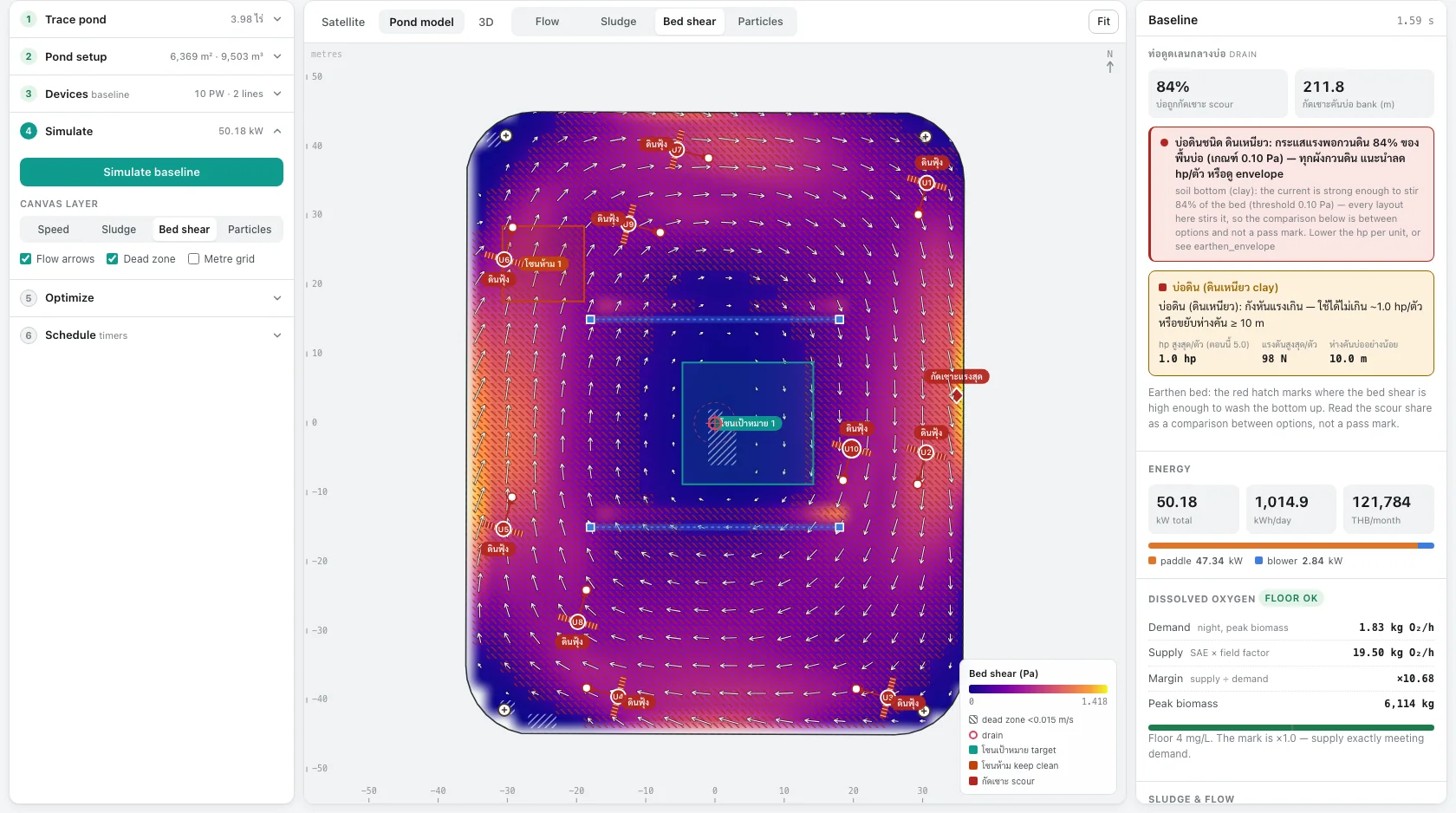 Pond simulation screen showing flow strength on the pond floor as a colour map, flow arrows and aerator positions, with electricity cost and oxygen